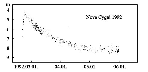 A Nova Cygni 1992 fnygrbje